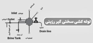 روش لوله کشی سختی گیر رزینی