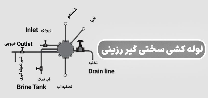 کامل ترین راهنمای لوله کشی سختی گیر رزینی + فوت کوزه گری البرز تصفیه