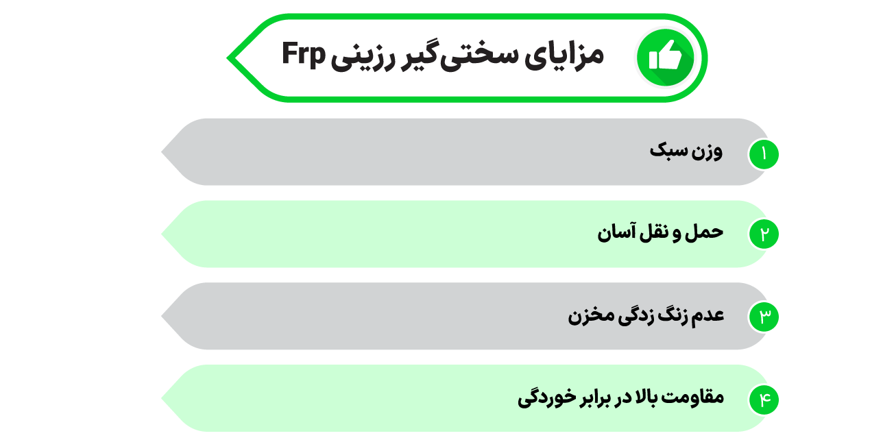 مقایسه همه جانبه سختی گیر رزینی فلزی و FRP 110 مزایای سختی گیر رزینی frp