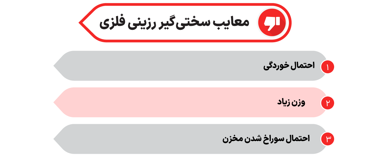 مقایسه همه جانبه سختی گیر رزینی فلزی و FRP 107 معایب سختی گیر رزینی فلزی