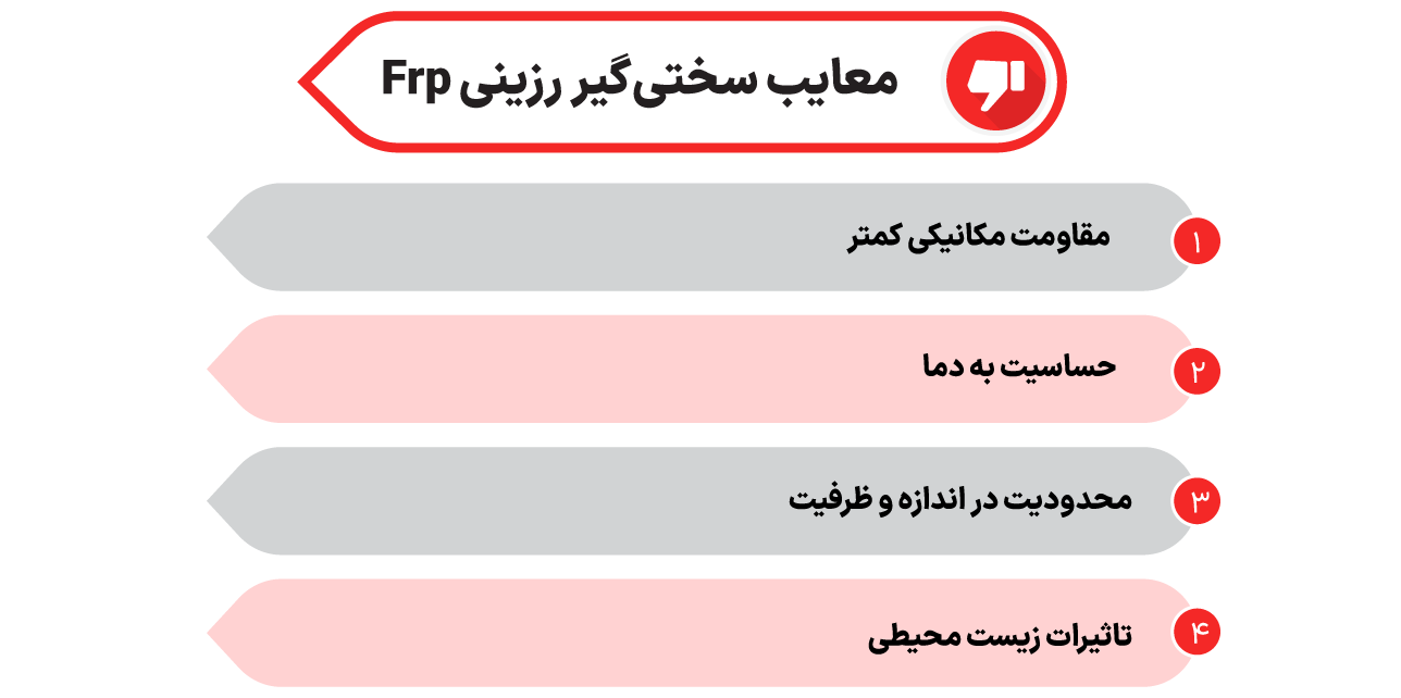 مقایسه همه جانبه سختی گیر رزینی فلزی و FRP 111 معایب سختی گیر رزینی FRP